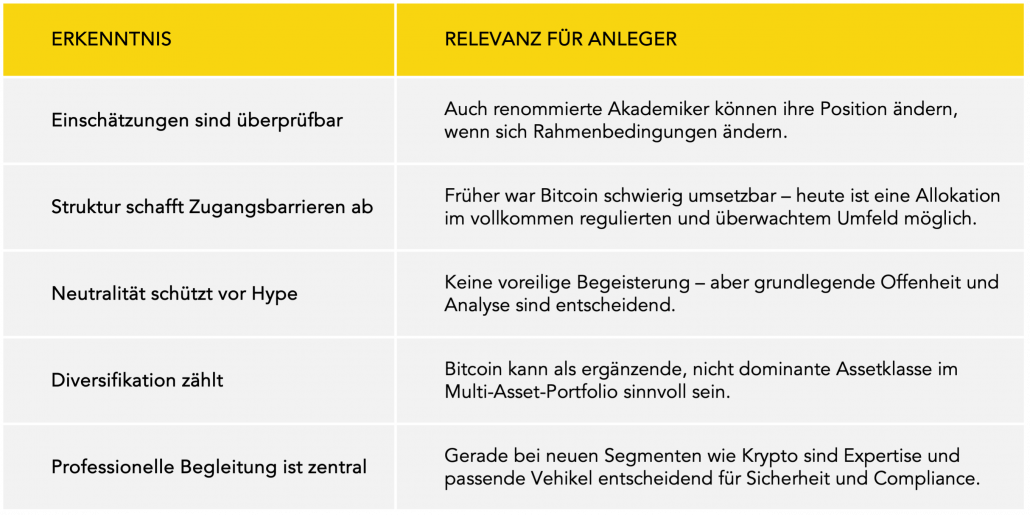 Von 100 Dollar zu 100 Millionen: Harvards bemerkenswerte Bitcoin Kehrtwende im historischen Kontext